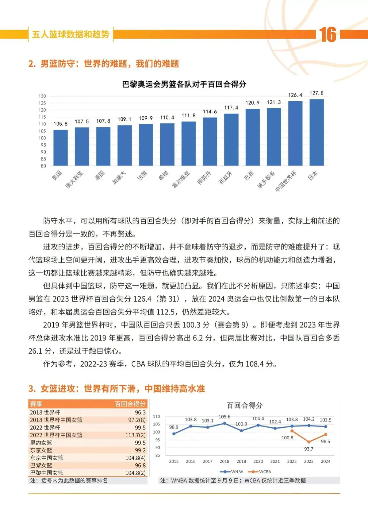刻苦训练篮球时如何避免受伤的建议_1